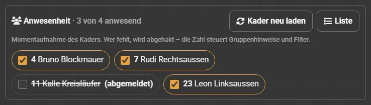 Anwesenheit im Trainingsplan: 3 von 4 anwesend, die Spieler des Kaders mit Trikotnummer als Haken, ein abgemeldeter Spieler durchgestrichen, dazu die Knoepfe Kader neu laden und Liste.